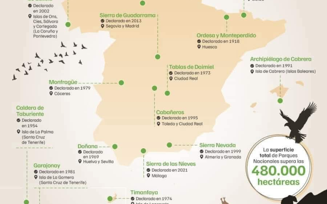 The best of nature in the national parks